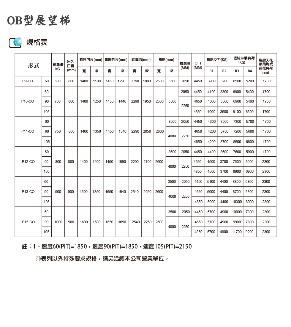 FEO-OB 展望梯規格表